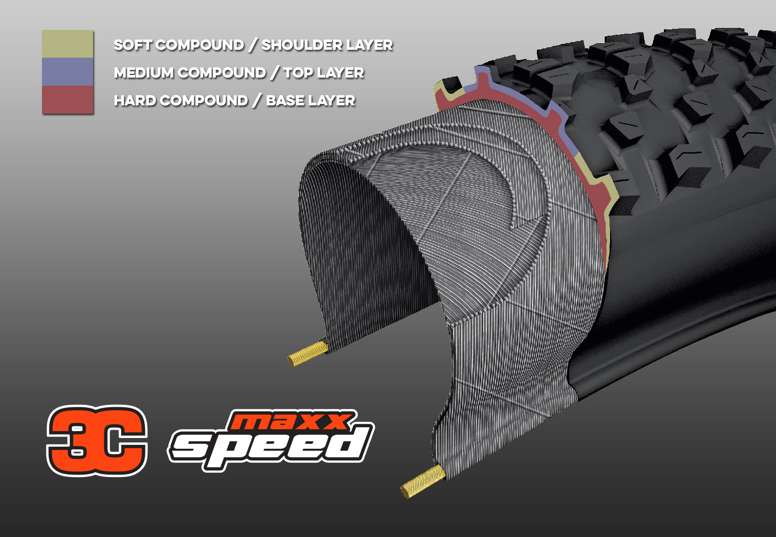 maxxis mtb tyre compounds