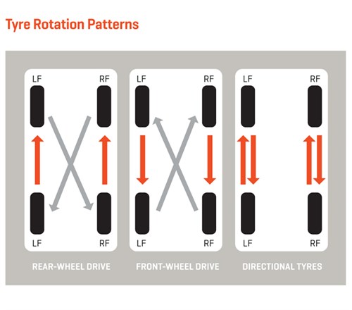 Tyre Rotation | Car Tyre Safety | Know Your Tyres | Maxxis Tyres UK