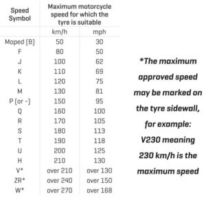 Tyre load index ratings explained and Tyre load index chart